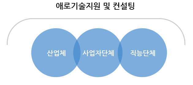 경기도 용인시 기흥구 언남로 74 Tel:031-620-2228